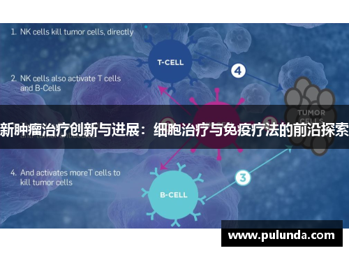 新肿瘤治疗创新与进展：细胞治疗与免疫疗法的前沿探索
